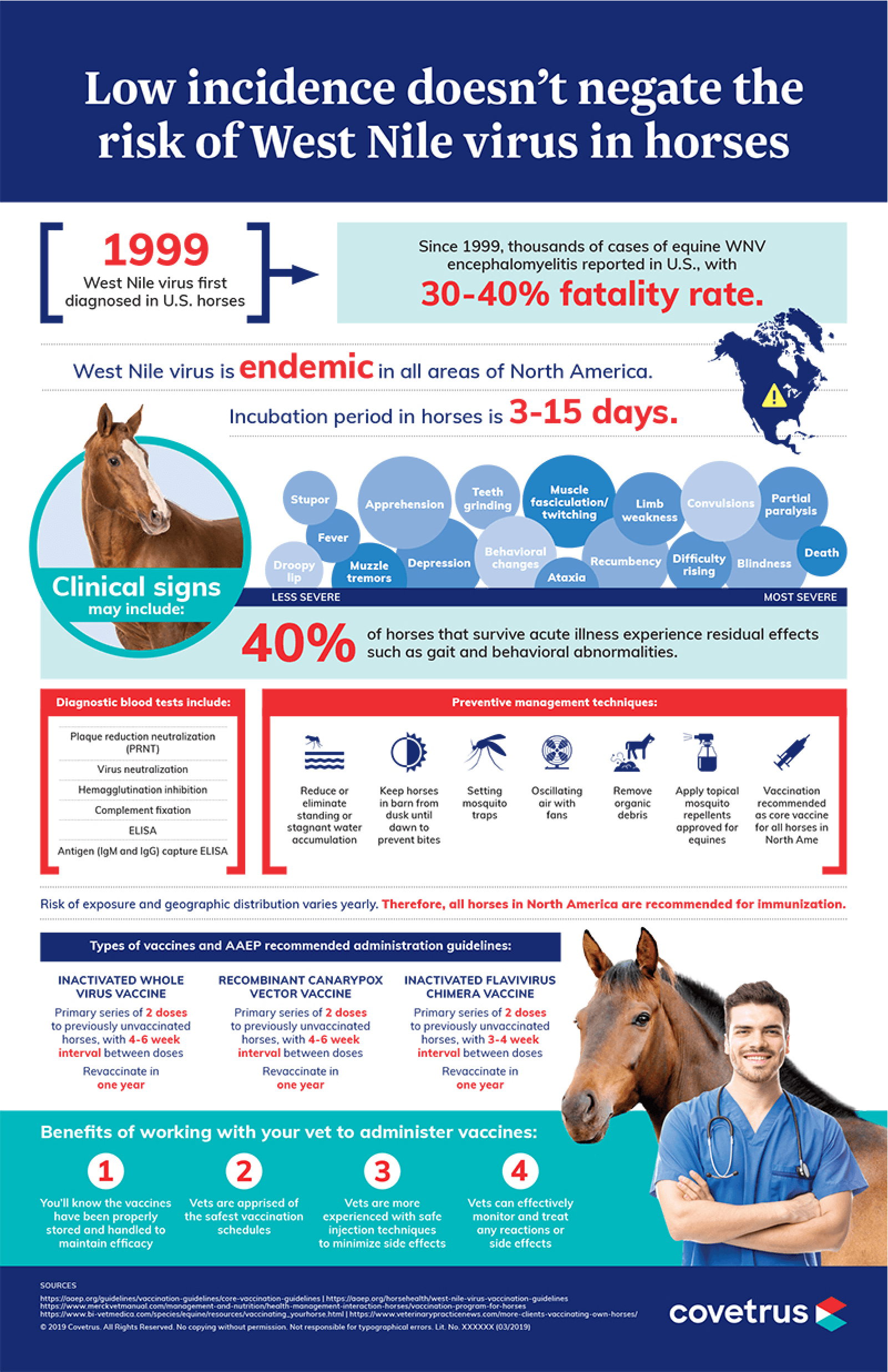 equine west nile infographic